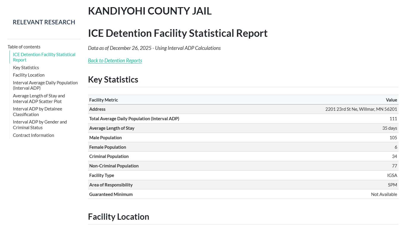 KANDIYOHI COUNTY JAIL